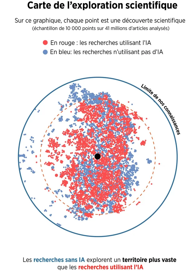 Schéma d'architecture scientifique